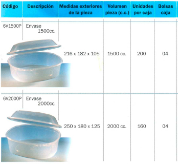 Envases de Plastico para Alimentos - Tarrinas Plastico - PET 2000cc